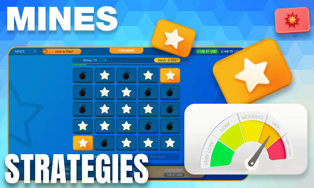 Winning strategies for playing Mines